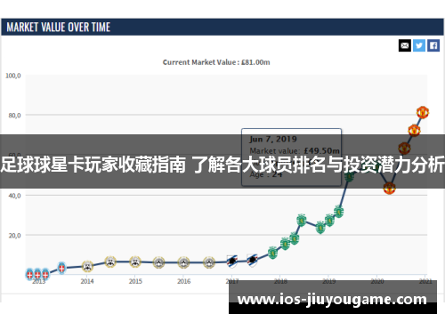 足球球星卡玩家收藏指南 了解各大球员排名与投资潜力分析